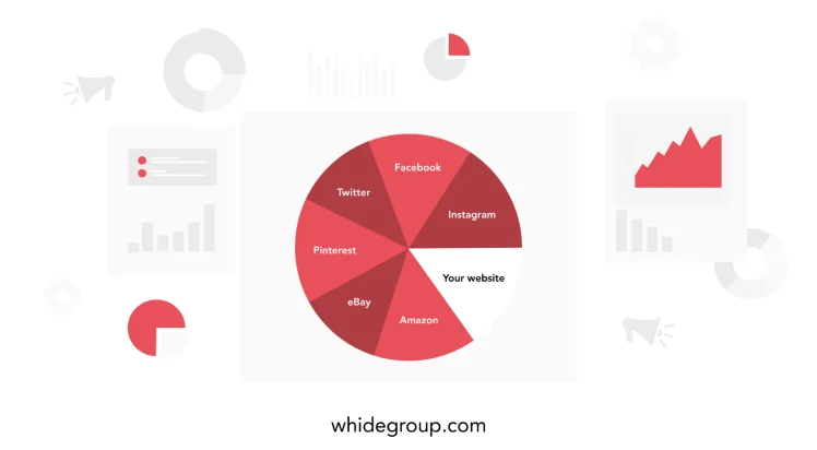 Find your targeted sales channels - Whidegroup