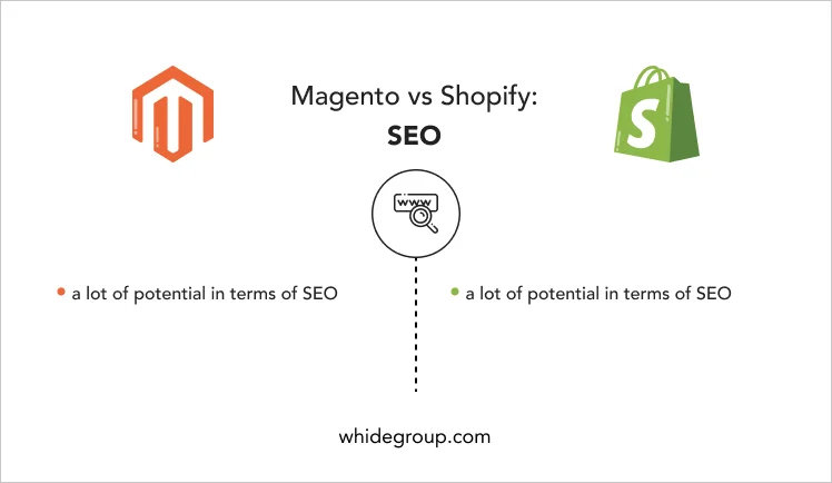 Magento 2 versus Shopify SEO - Whidegroup
