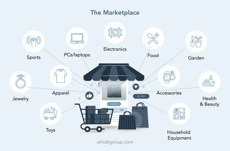 Scale to the marketplace