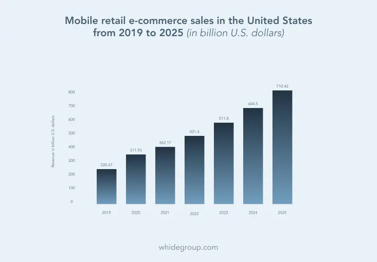 ecommerce sales statistics