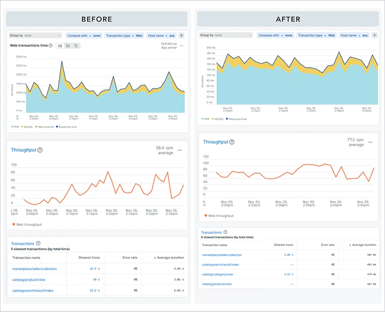 A technical comparison of