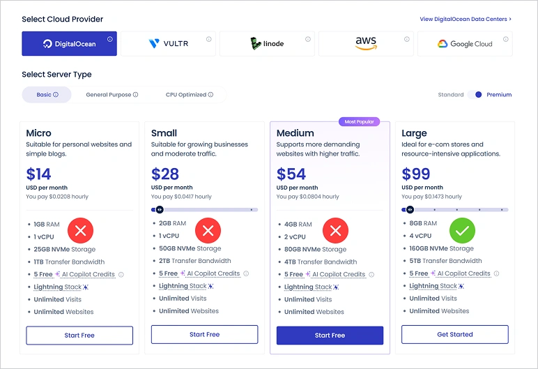Screenshot of the Cloudways hosting dashboard showing server pricing tiers for DigitalOcean. Four plans are displayed: Micro ($11/mo), Small+ ($33/mo), Medium ($46/mo), and XL ($149/mo). Red