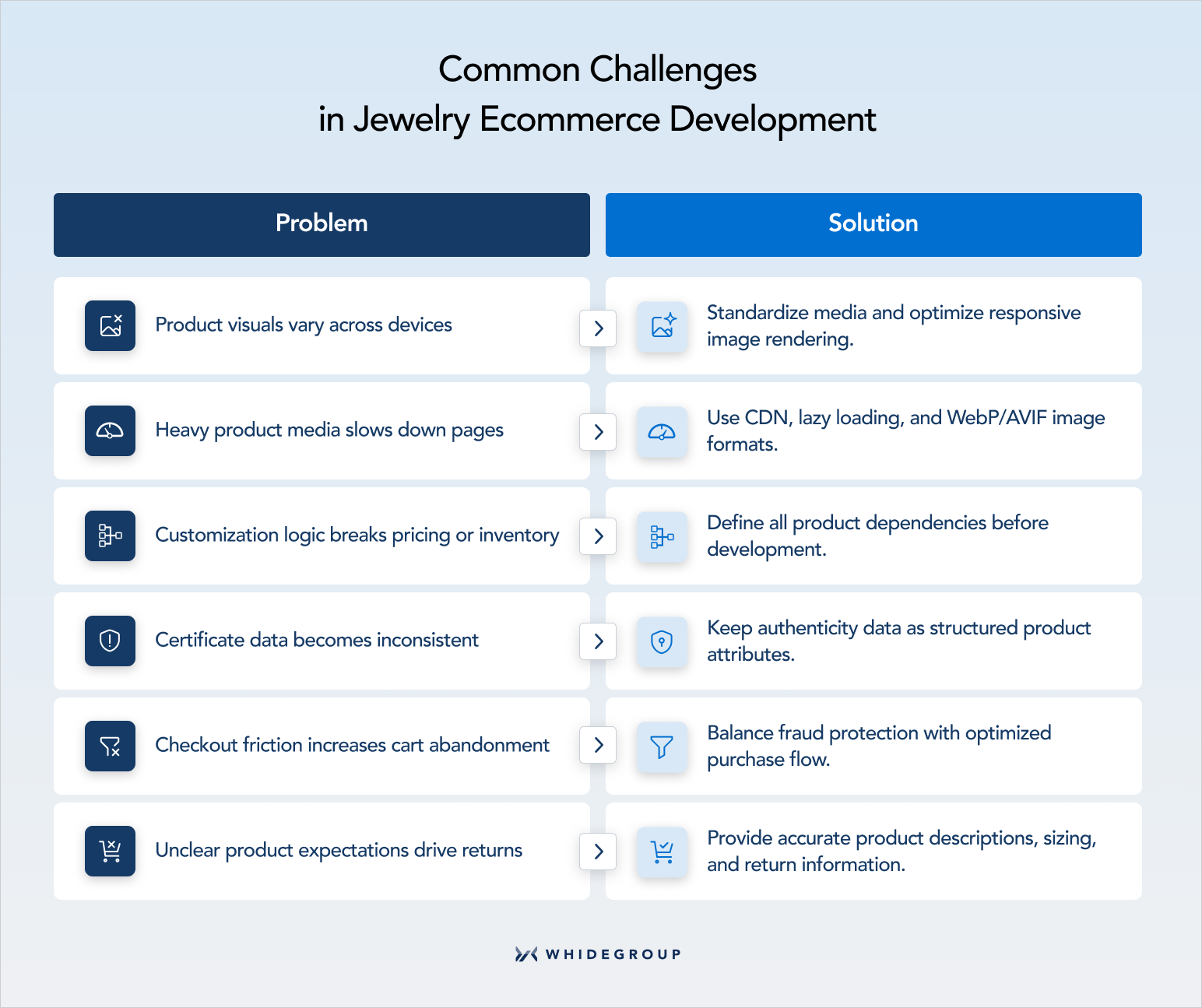 Common challenges in jewelry ecommerce development