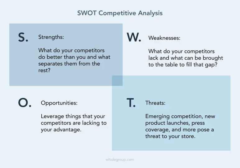 SWOT competitive analysis framework