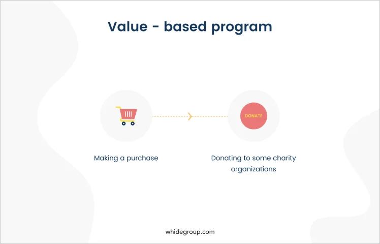 Customer Loyalty Program Best Practices - The Full Guide