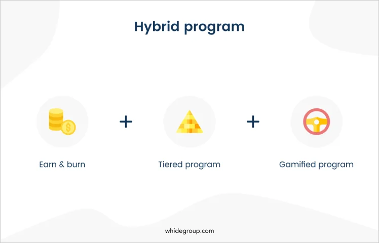 Types of customer loyalty programs - hybrid program