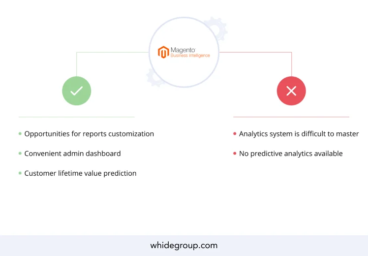 Magento 2 analytics software