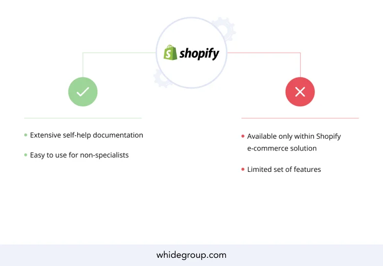 Shopify website analytics solution