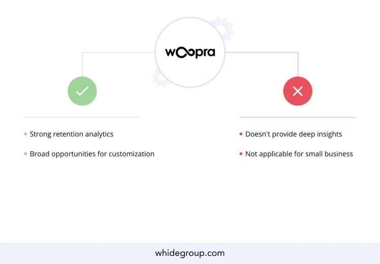 Woopra: popular analytics software