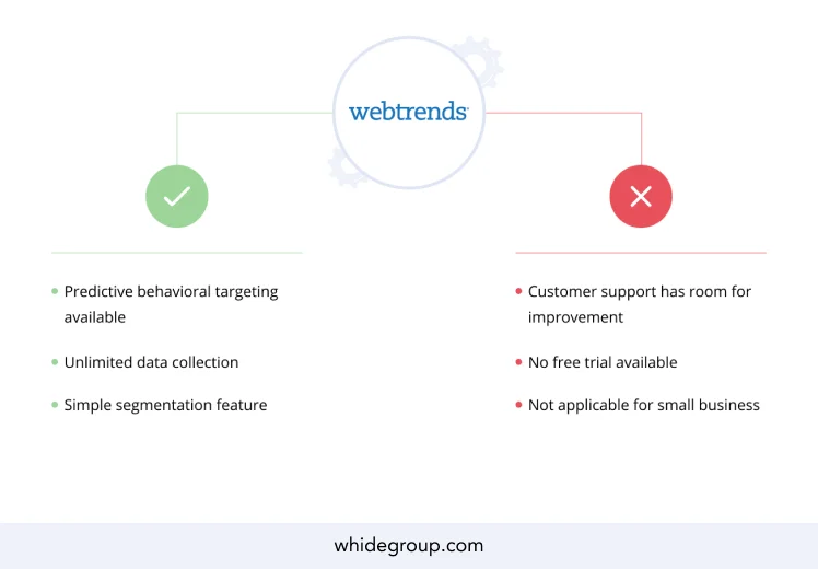 Webtrends: website metric tool