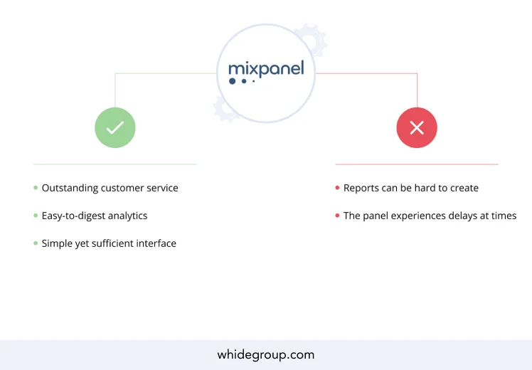 Mixpanel: a new approach to data analysis in e-commerce