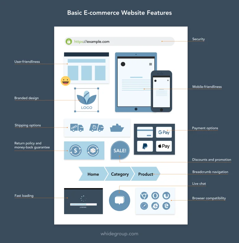 basic e-commerce website features