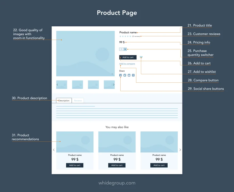 e-commerce product page website features