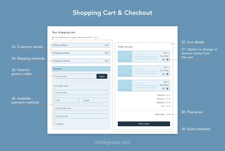 e-commerce shopping cart and checkout features