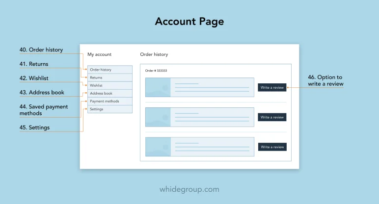 e-commerce customer account features