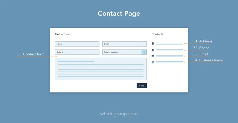 e-commerce website contact page features