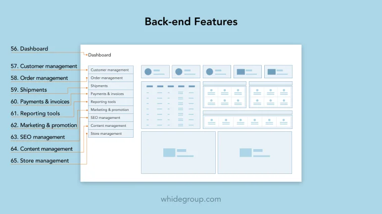 features of e-commerce website back-end system