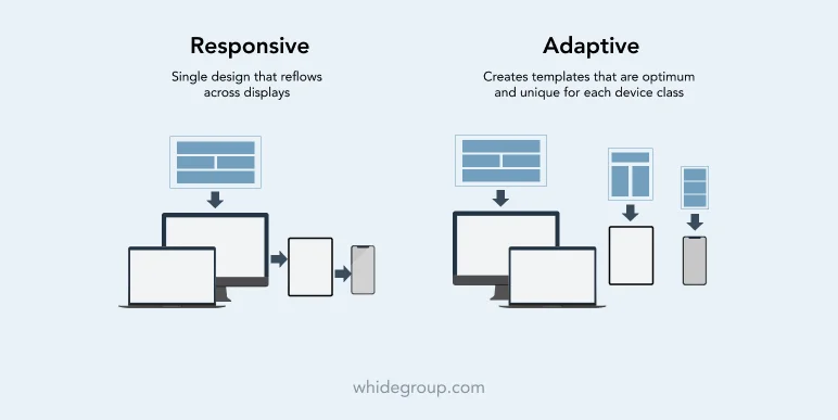 responsive vs adaptive website design