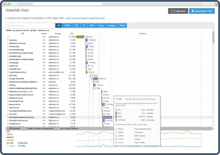 E-commerce performance analysis tips