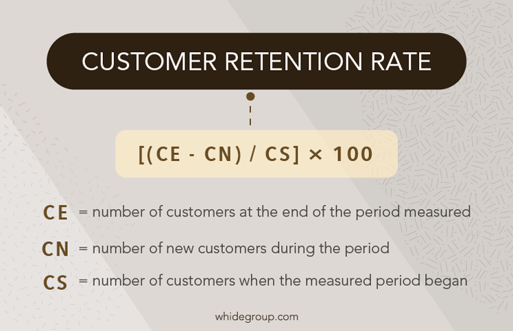 Sales and Marketing KPIs for an E-commerce Website