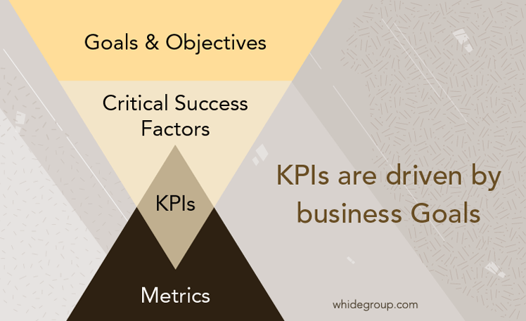 KPIs vs Metrics