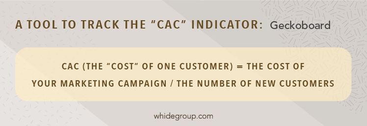 Sales and Marketing KPIs for an E-commerce Website