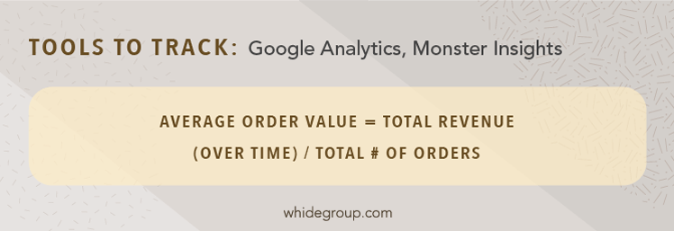 Sales and Marketing KPIs for an E-commerce Website