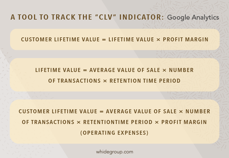 Sales and Marketing KPIs for an E-commerce Website