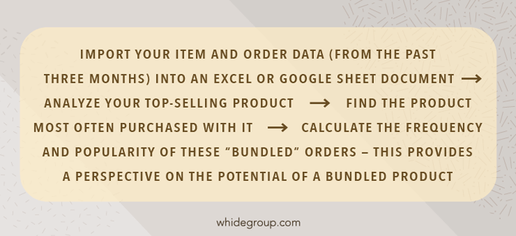 Sales and Marketing KPIs for an E-commerce Website