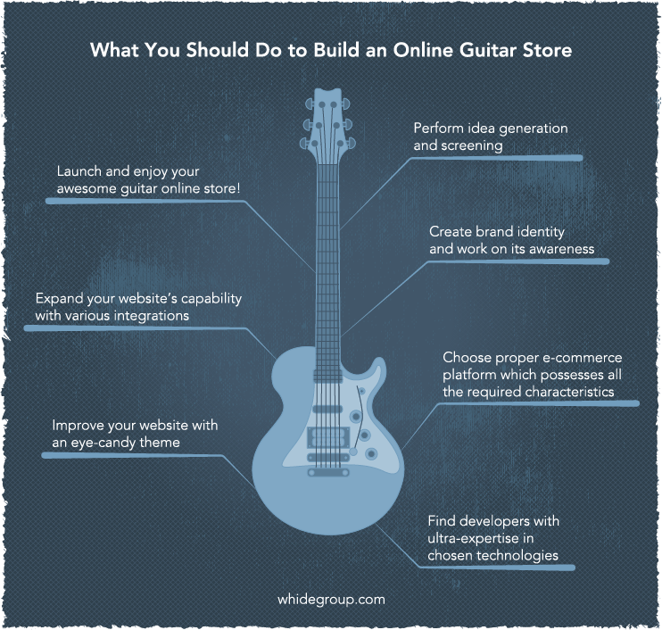 Everything You Need to Know About Building an Online Store for Selling Guitars