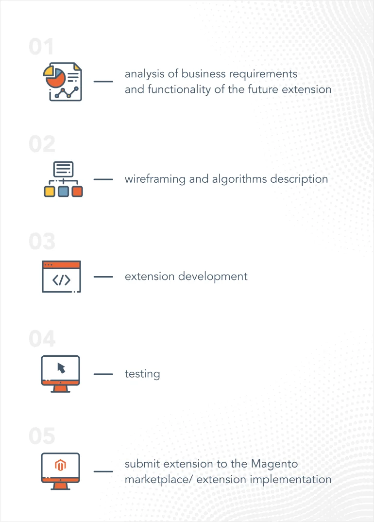 Magento extension development: Whidegroup workflow