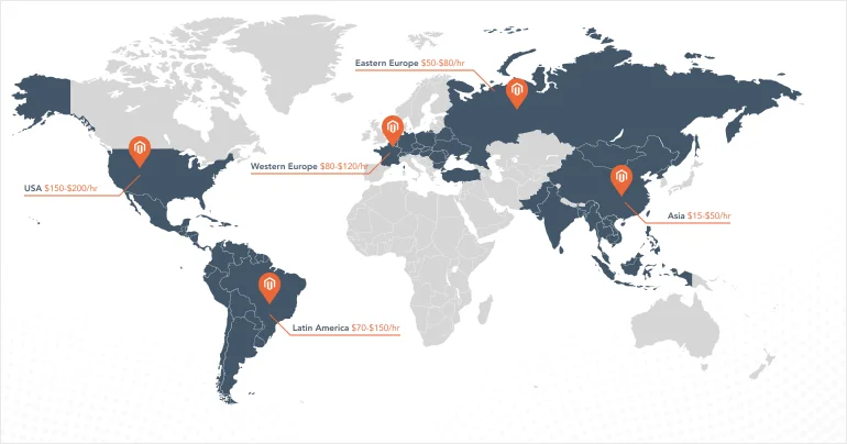 Magento extension development: worldwide hourly rates