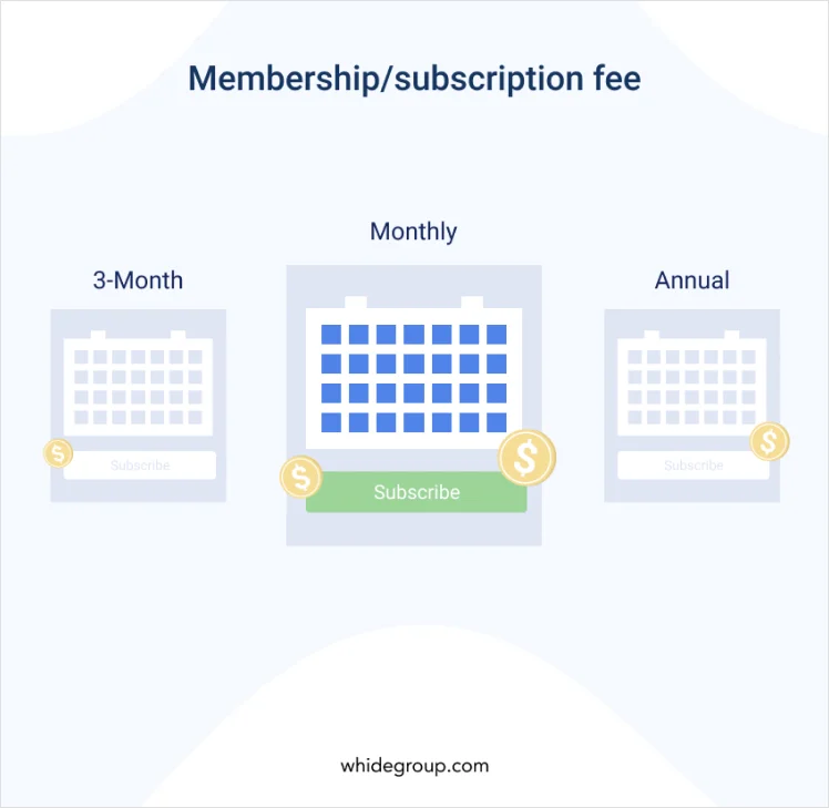 Marketplace monetization strategy: membership/subscription fee - Whidegroup