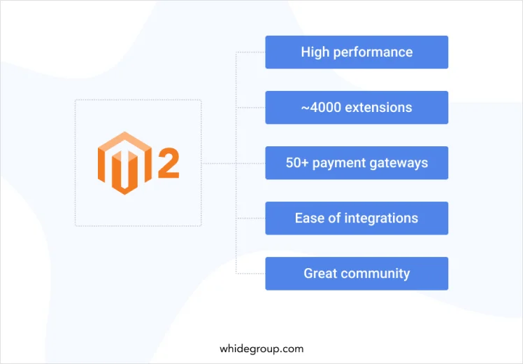 Why build a marketplace with Magento - Whidegroup