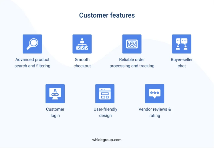 Marketplace customer features - Whidegroup
