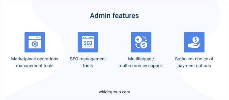 Marketplace admin features - Whidegroup