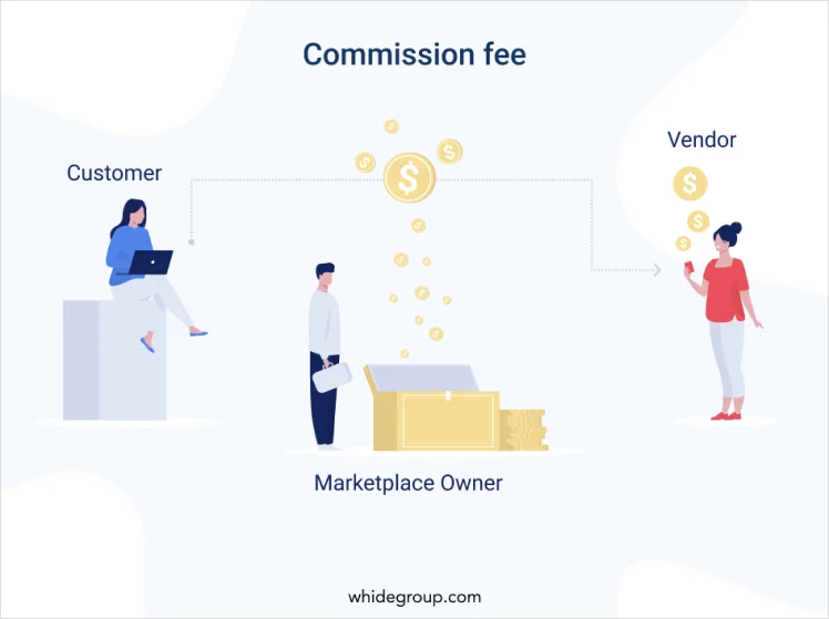 Marketplace monetization strategy: Commission fee - Whidegroup