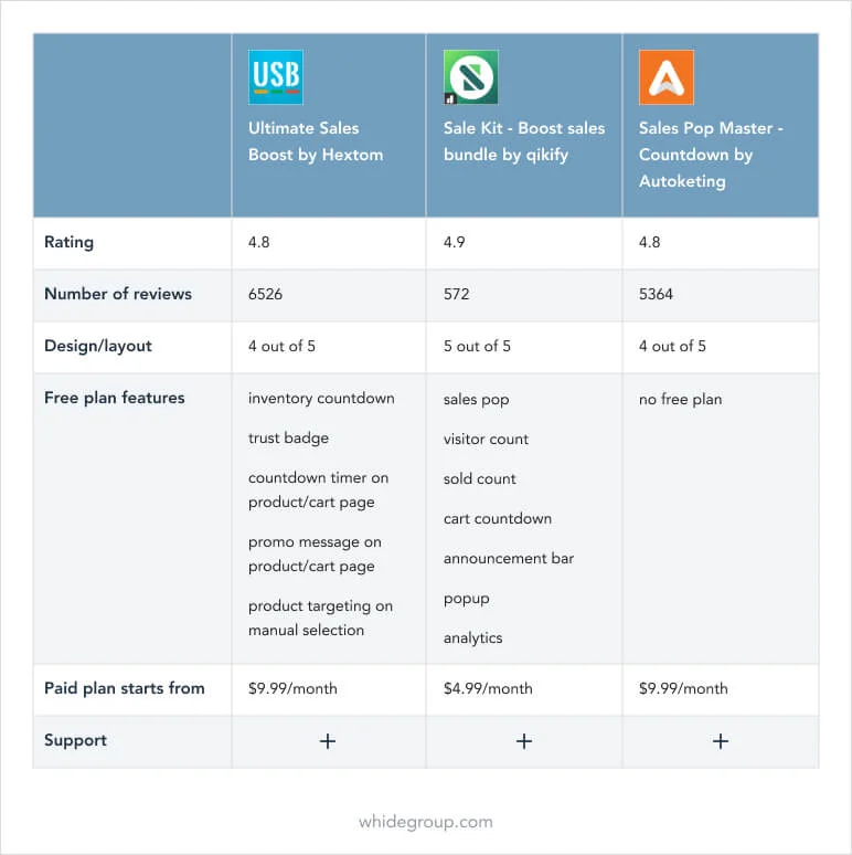 Shopify apps comparison table example