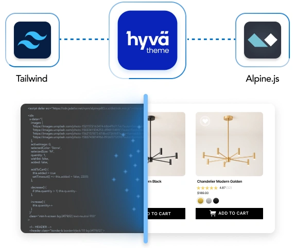 Hyvä Theme for Magento 2: Complete Guide to Features, Benefits, and Development