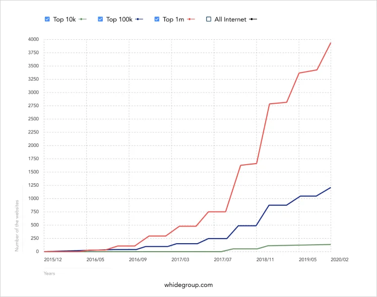 Magento 1 vs Magento 2