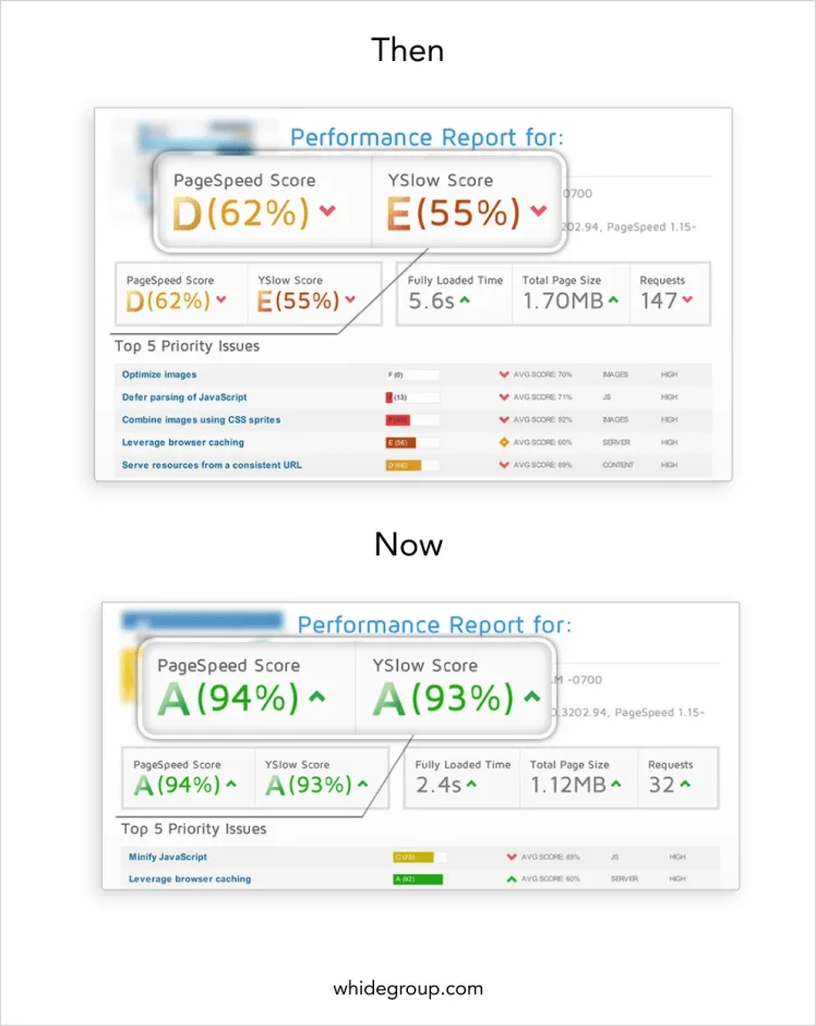 Magento 2 speed optimization case