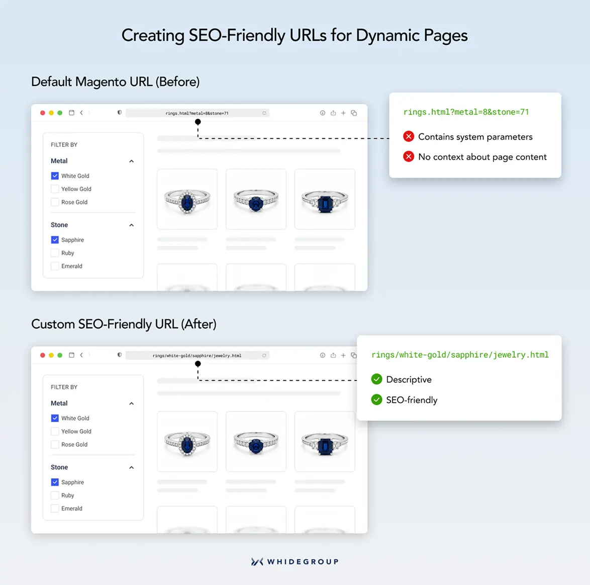 Comparison of default Magento filter URLs and custom SEO-friendly URLs for dynamic category pages