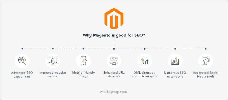 Magento SEO pros