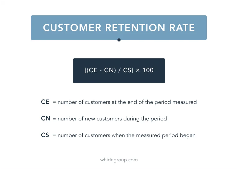 Customer retention rate formula