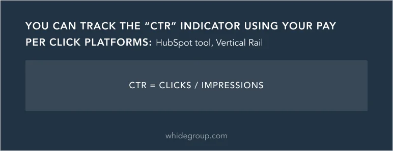 CTR calculation formula