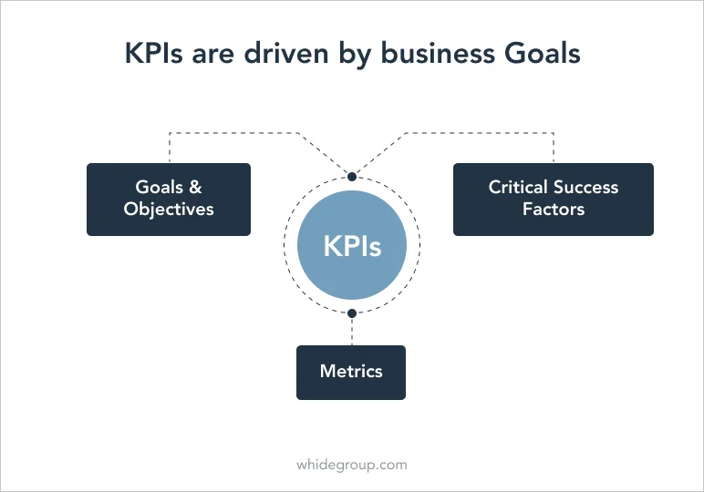 KPIs vs Metrics