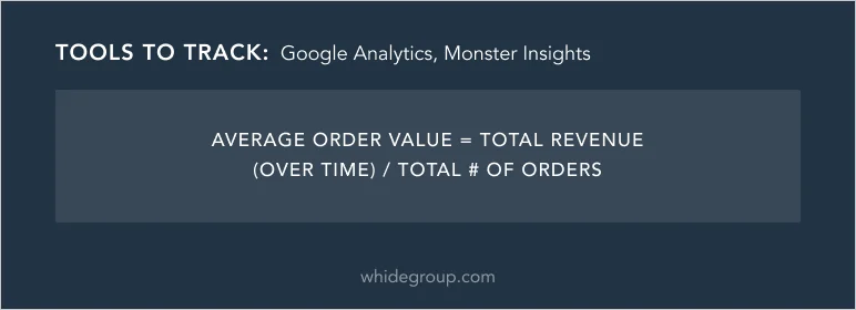 Average order value formula