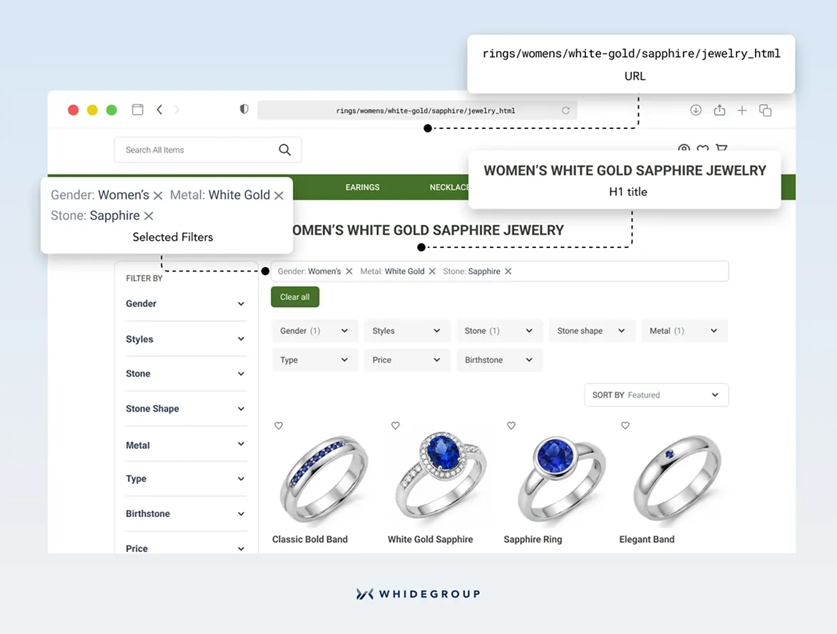 Magento dynamic URL and H1 generation based on multiple selected category filters including gender, white gold, and sapphire