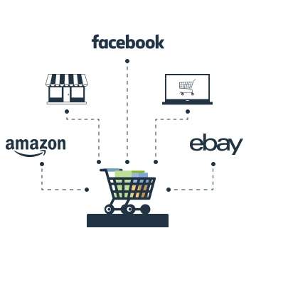 5 Multichannel E-commerce Techniques to Grow Your Brand