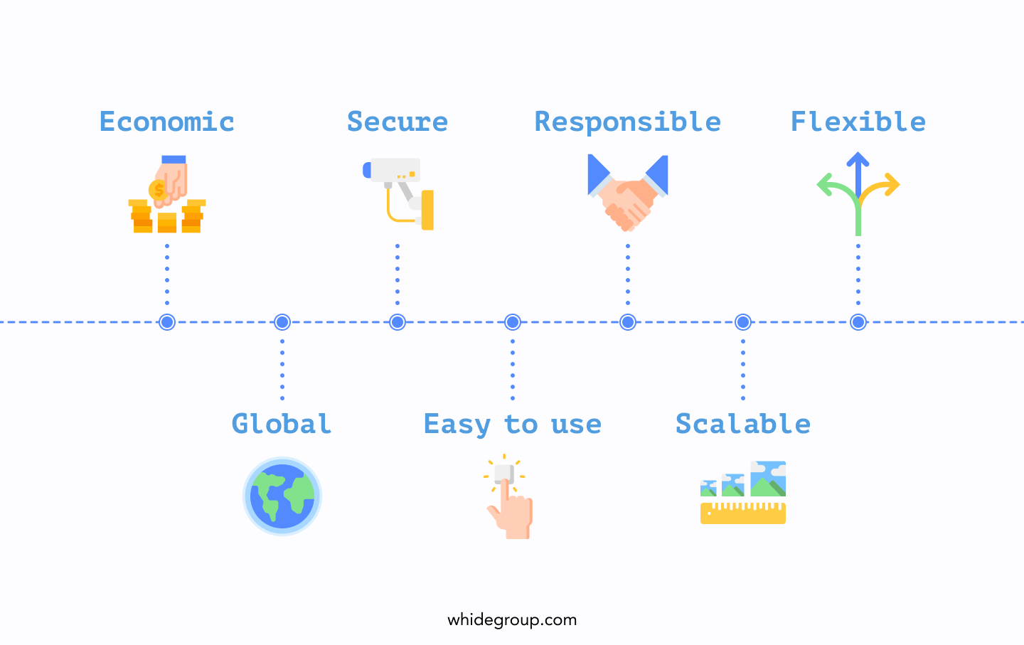 Payment Gateway Integration For Your E commerce Website